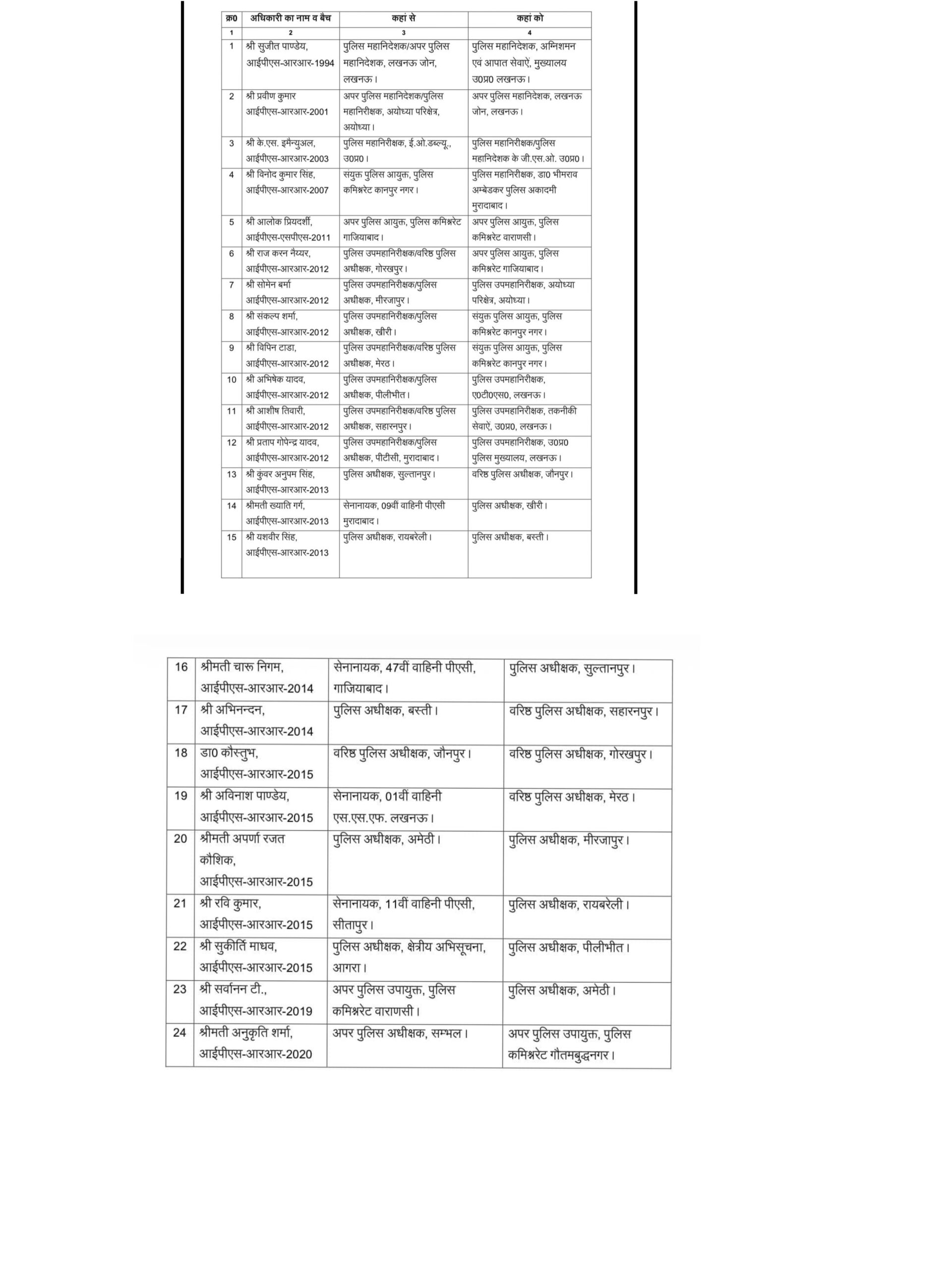 उत्तर प्रदेश में प्रशासनिक फेरबदल: 24 IPS अधिकारियों के बड़े ट्रांसफर